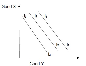 The graph shows that the consumer, being on the highest possible indifference curve.