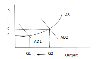 Graziani, (2003) illustrates a deflationary measure