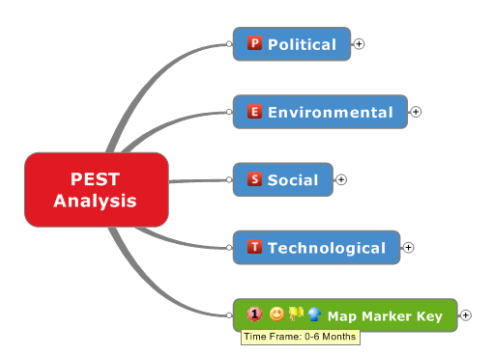 Nokia PEST analysis diagram.