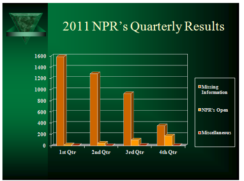 NPR's Quarterly Results