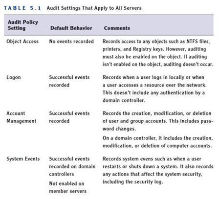 Sample Audit Policy.