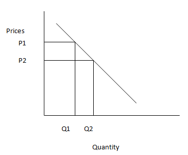 The demand curve for pens