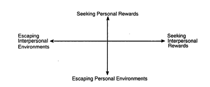 The escaping and seeking model of leisure motivation.