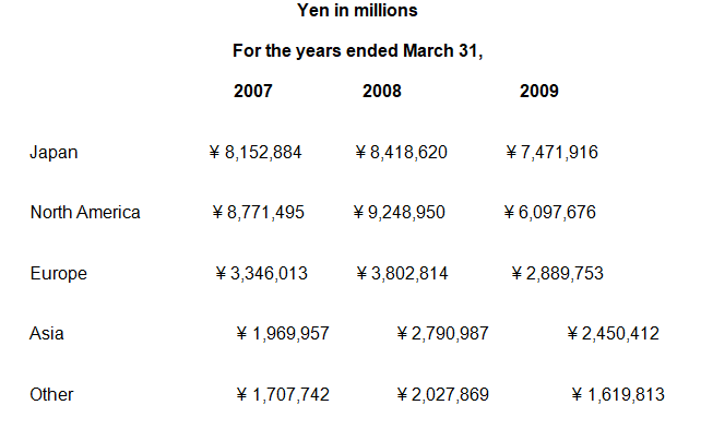 Yen in millions