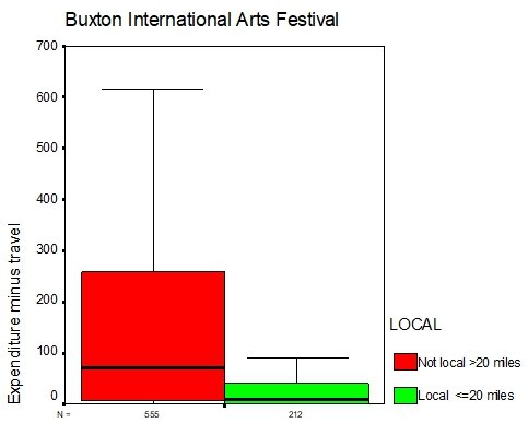 Buxton International Arts Festival.