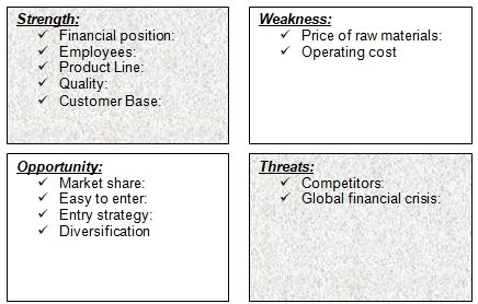 SWOT analysis of the Private Country Club