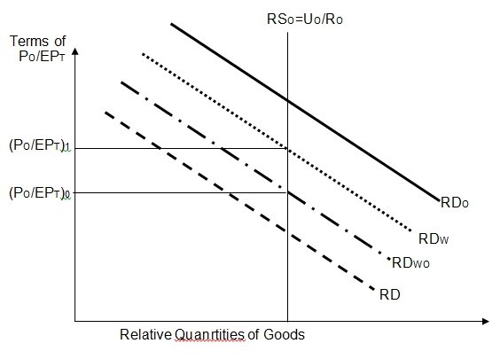 Terms-of-Trade graph.