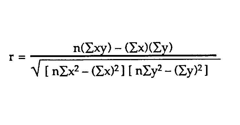 Pearson's Correlation Coefficient formula