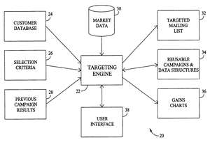 The Embedded Marketing Model