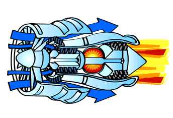 Jet engine showing combustion process