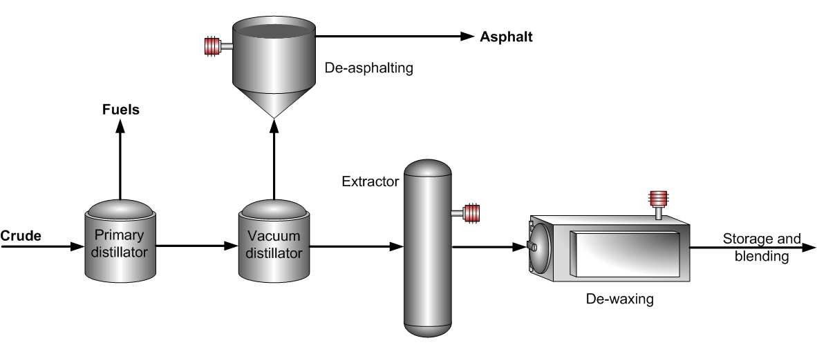 Lube oil extraction process