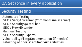 Software Quality Assurance and Security