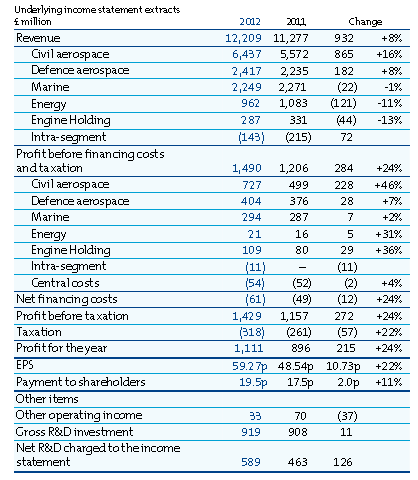 Financial Ratios Of Reliance Industries