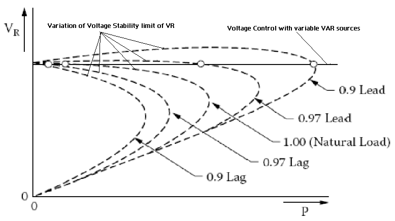 The characteristics of receiving voltage end