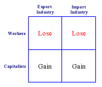 Theory from that of Stolper-Samuelson in an attempt to understand what happens to local political interests as a result of external forces, risks, or global trade