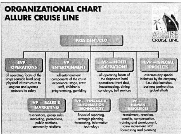Organizational structure of Allure cruise Line
