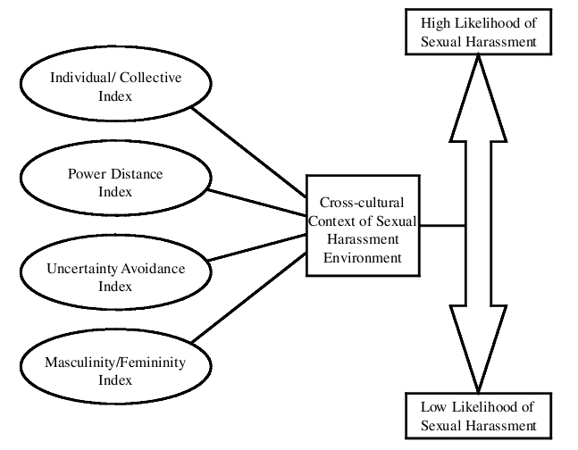 Cultural Analysis Framework
