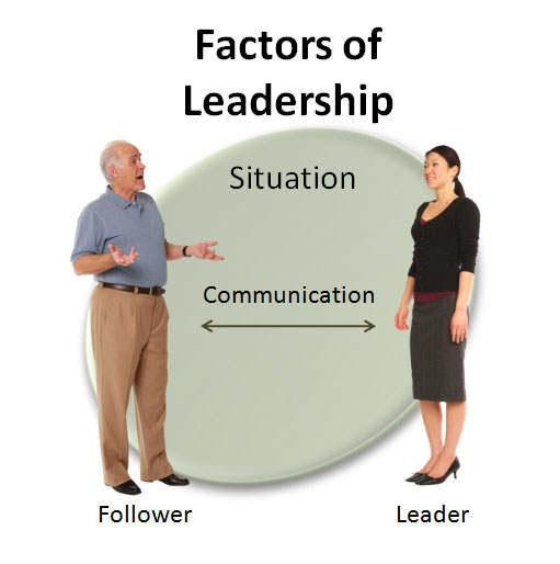Factor of Leadersip