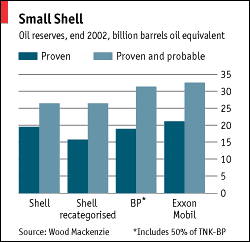 Small shell