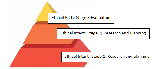 Adaptation for Ethics