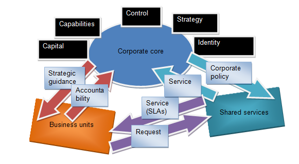 An example of an organizational change model 