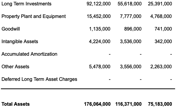 Apple Inc. Balance Sheet. Total Assets