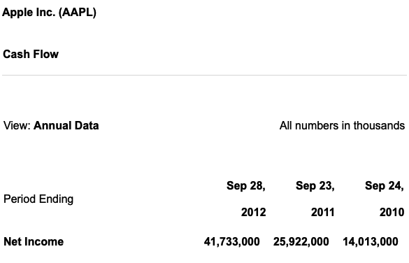 Apple Inc. Cash Flow. Net Income