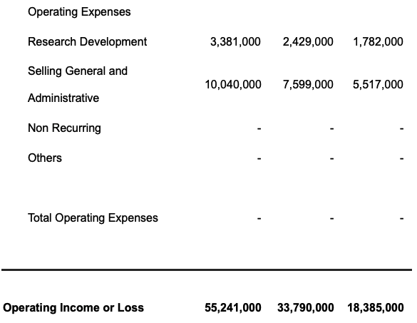 Apple Inc. Income Statement. Operating Income or Loss