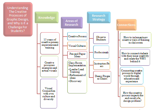 Conceptual Framework