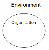 Environment 