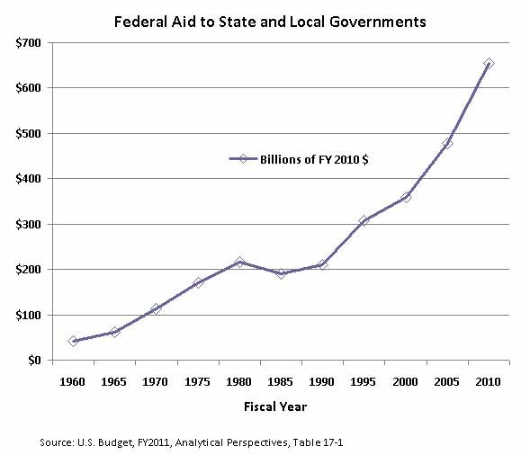 Federal Aid to State and Local Governments