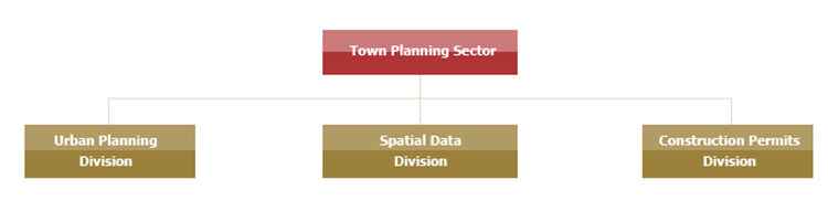 Functional chart of Spatial Data Division under the Abu Dhabi Town Planning Sector