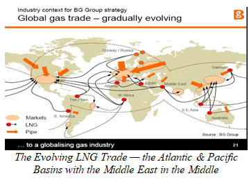 Global gas trade - gradually evoling