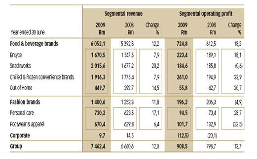 I&J group financial report