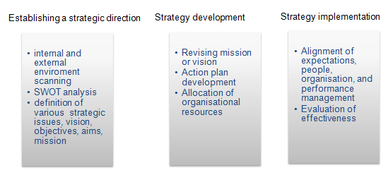 KTG’s Strategic Management Model