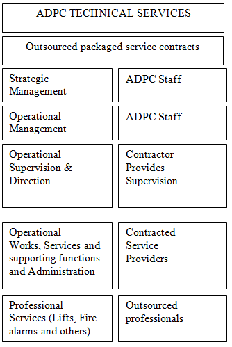 Organisation Profile 