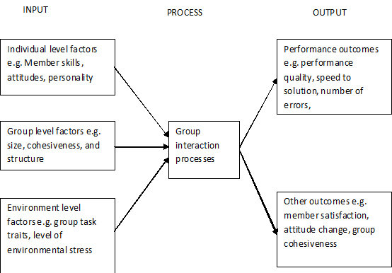 Organizational functions