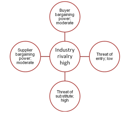 Strategic Analysis On Mcdonald's Corporation - 3460 Words 