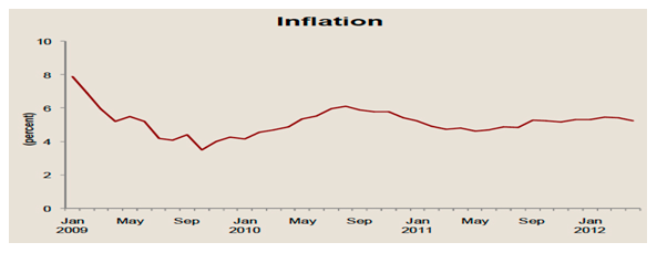 Saudi Arabia Inflation chart from Jadwa/SUSRIS