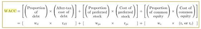 Formula below for calculating WACC