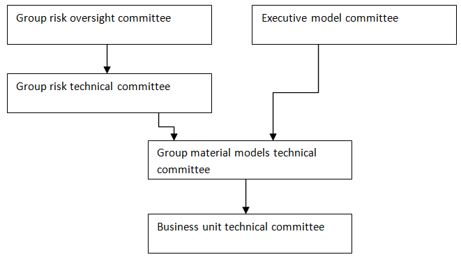barclays management structure