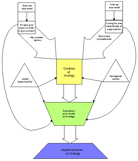 Basic Design School Model