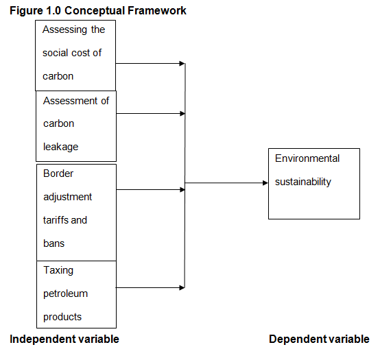Conceptual Framework 
