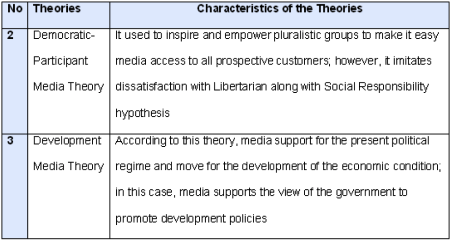 Characteristics of the theories