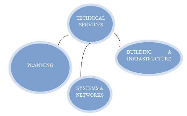 Technical services division