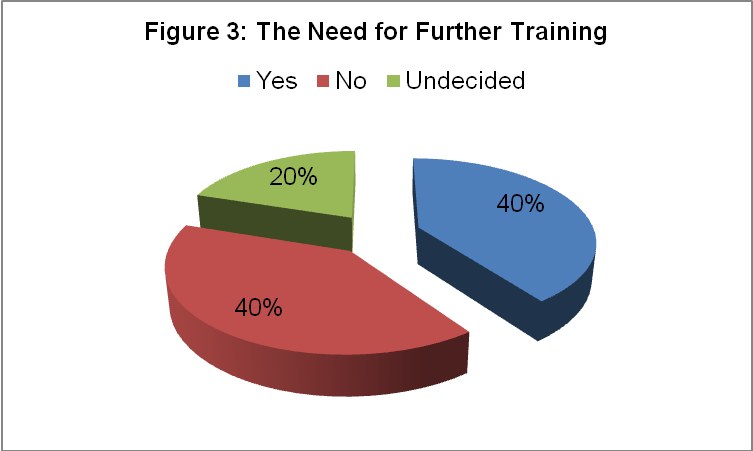 The Need for Further Training