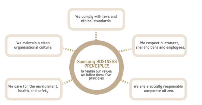 The core values held by the company