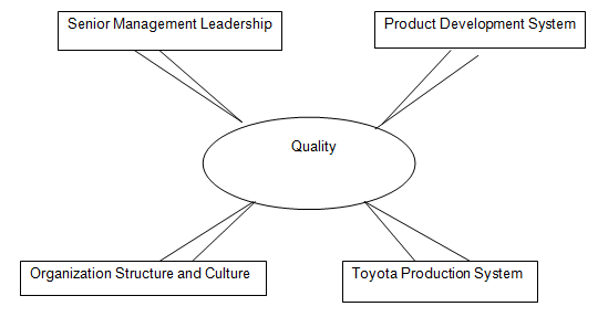 Therefore, in designing the organizational structures and systems that impact quality, the senior executives and managers must be responsible