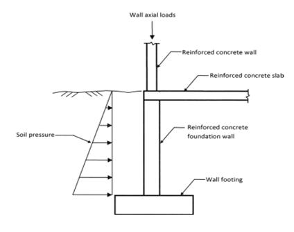 Typical concrete reinforcement members