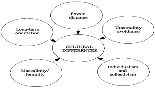 Analysis Of The Hua Culture